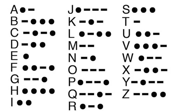 Morse Code | Source: Retevis